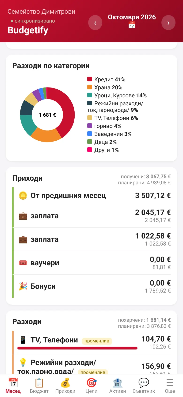 Графики